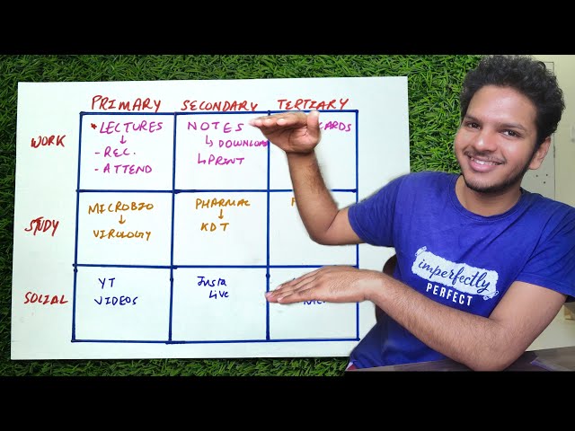 How to Make a Perfect Study Schedule & Follow It | The 9 Box Concept | Anuj Pachhel