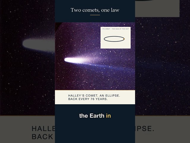 Two comets, one law #maths #education #science