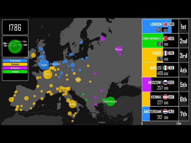Europe's Largest Cities Throughout History: Every Year