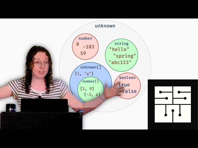 The Unreasonable Effectiveness of Constructive Data Modeling - Alexis King | SSW 2026