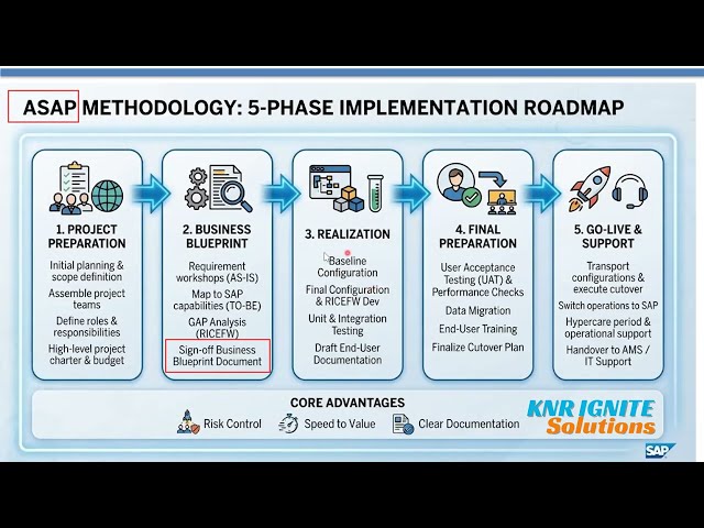 Class 10 Project Methodologies   ASAP