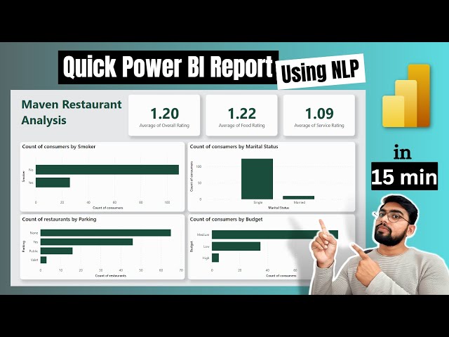 End to End Power BI Project in 15 Min using NLP | How to quickly create a report in Power BI