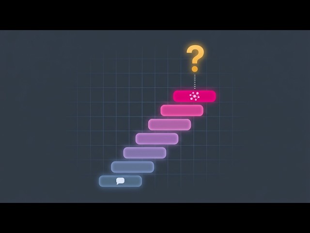 The 8 Levels of AI Use. Time to level up!