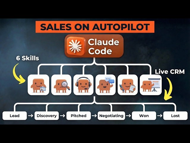 I Built An Entire AI Sales Team With Claude Code In 16 Minutes