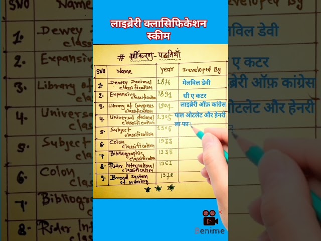 library science, classification system, important notes of library  science , Quiez, SR ranganathan