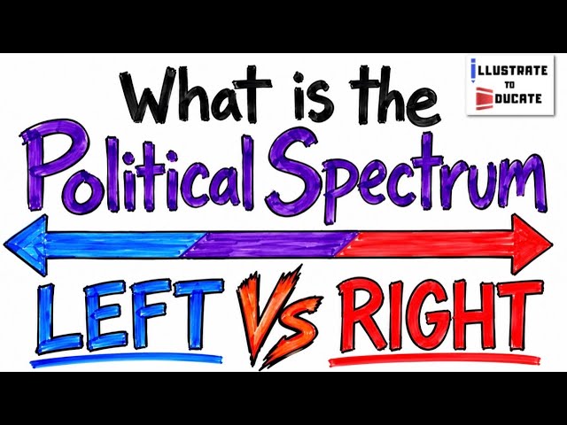 Political Spectrum Explained | What is the Political Spectrum? | Left Vs Right