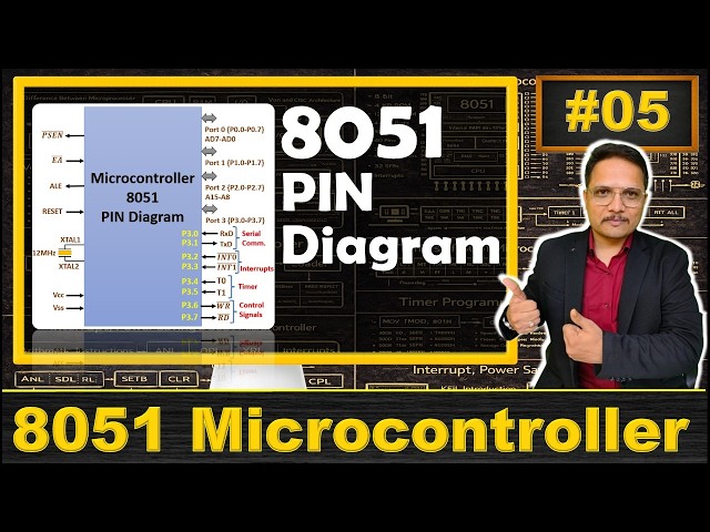 Pin Diagram of 8051 Microcontroller: Key PIN Configurations and Their Functions | 8051