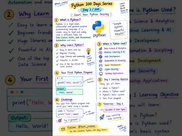 Python Operators in 10 Seconds: Beginner's Guide to Day 3 #Python #It
