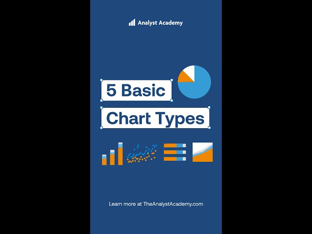5 Basic Chart Types