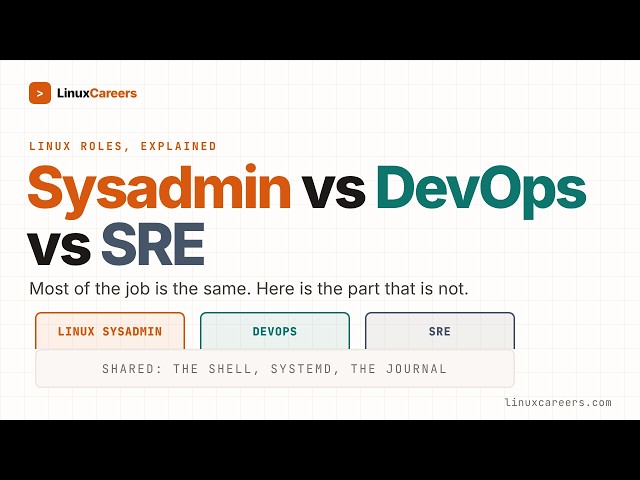 Linux Sysadmin vs DevOps vs SRE: What Is Actually Different