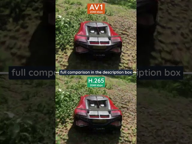 AV1 vs H.265 (HEVC) Quality Comparison