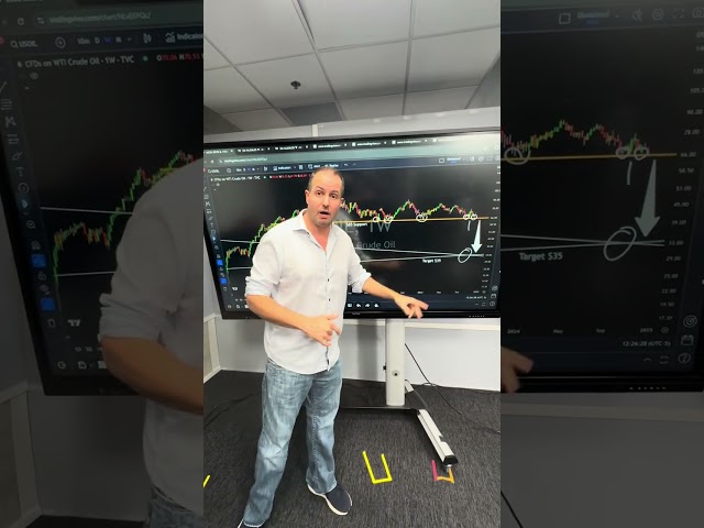 Is #Oil at a shortable level? Gareth Explains!