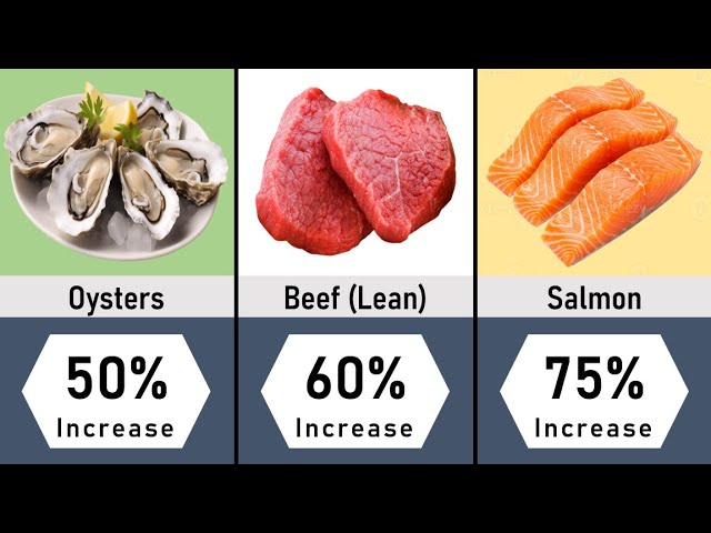 Food to Boost Testosterone Naturally in 2026
