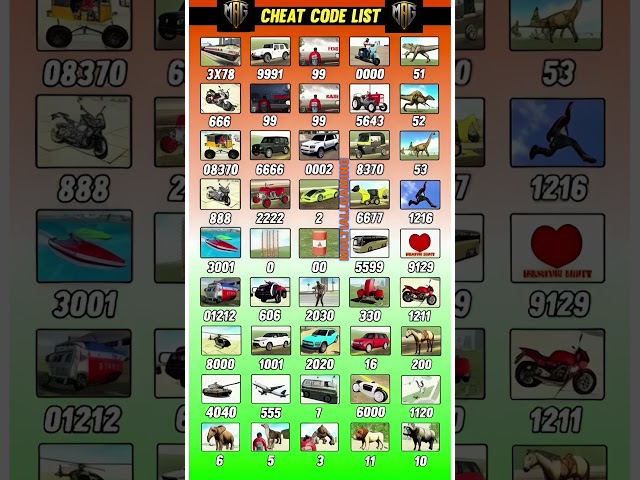 What's the NEWEST Roblox Cheat Code Update with Plugin Cheats #AaryaKelvin