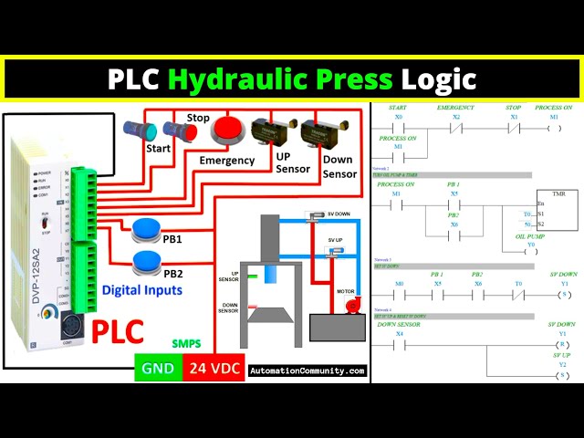 PLC Hydraulic Press Logic - Anti Tie Down Ladder Logic Programming