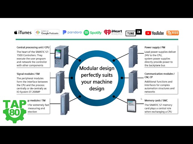 Siemens S7-1500: Advanced PLC Line Overview
