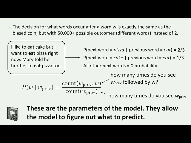 Mathematics of Language Modeling (Advanced) (NLP for High School)