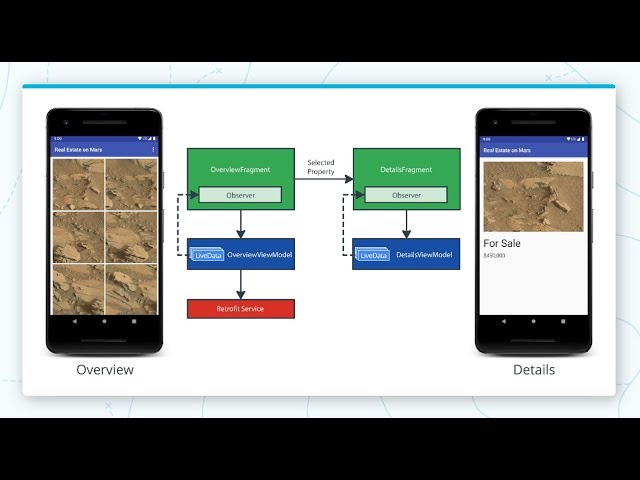 Learn how to build Android Apps with Android Jetpack and Kotlin