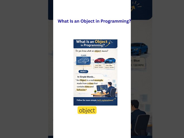 What Is an Object in Programming? #businessanalyst #softwaredevelopment