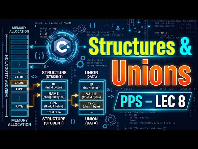 PPS (Programming for Problem Solving) Phase 8 | Structures & Unions in C
