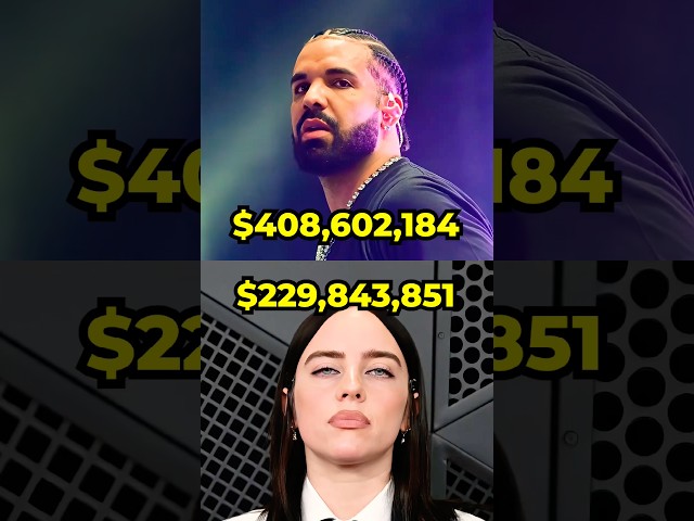 The Highest-Paid Artists on Spotify in 2026!