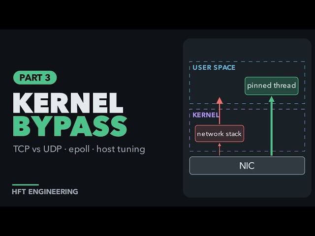 TCP vs UDP Multicast, epoll and Kernel Bypass for Low-Latency Trading | HFT Engineering Part 3