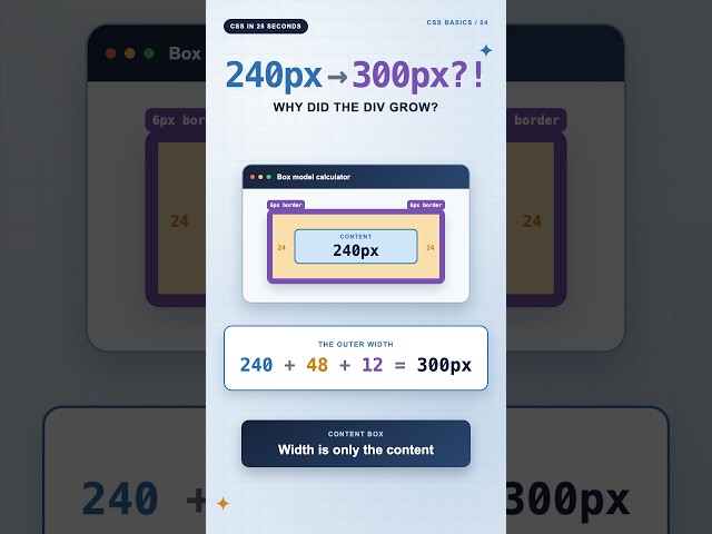 CSS Box Model: Why 240px Becomes 300px
