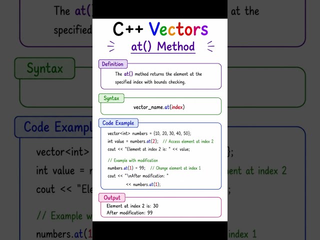 Day 3 of learning C++ vectors | at() method in C++