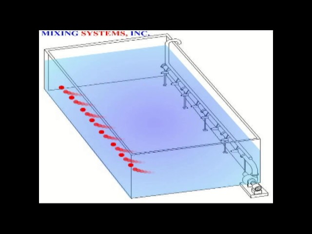 Animation of a Directional Jet Mixer