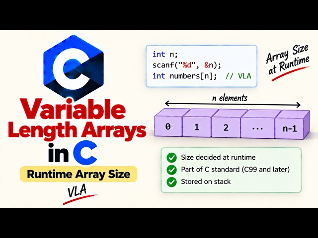 Variable Length Arrays in C Explained | Runtime Array Size & VLA