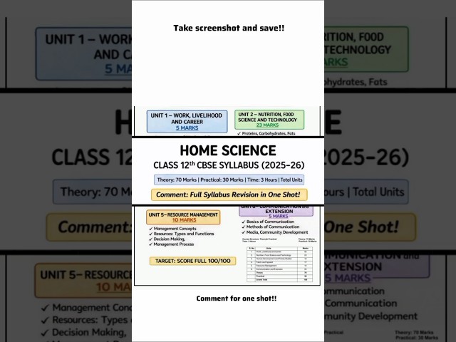 CBSE Class 12th Home Science 2026 📓 Complete Syllabus in English Medium #boardexamination