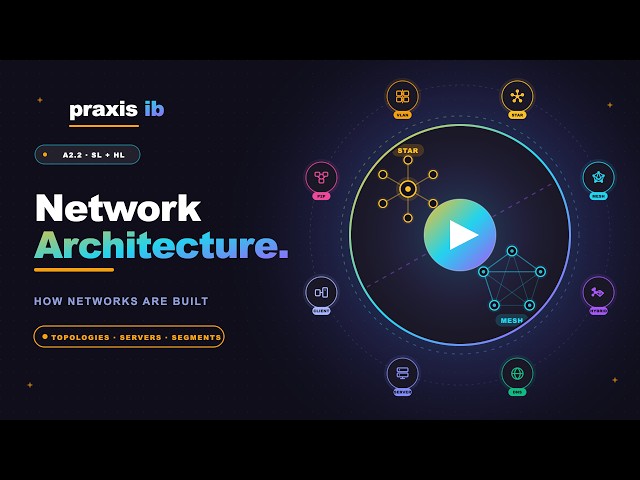 IB CS A2.2 | Network Architecture | SL & HL | IB CS 2027