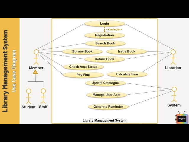 How to Draw Use Case Diagram for library Management System?
