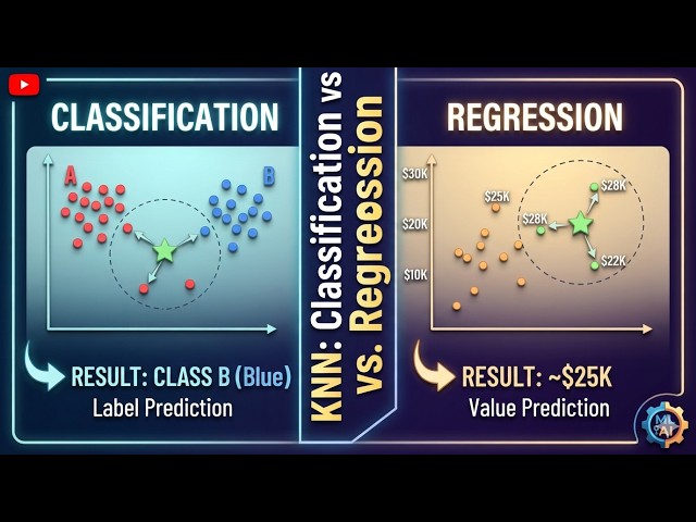 KNN Regression and Classification Explained with Examples | Machine Learning Tutorial