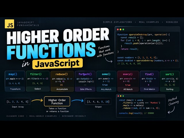Higher Order Functions in JavaScript Explained | map, filter, reduce, forEach | Hinglish