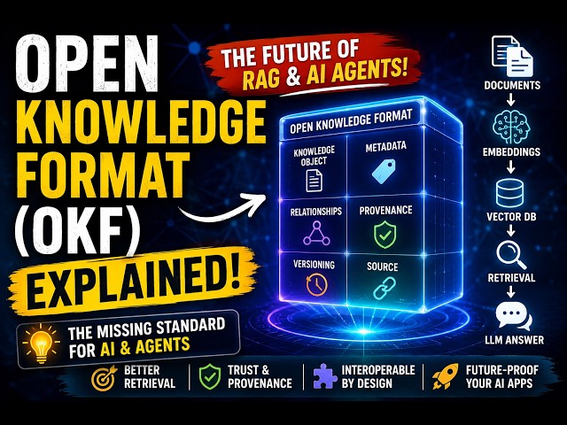 What is Open Knowledge Format (OKF)? The AI Standard You Need to Know