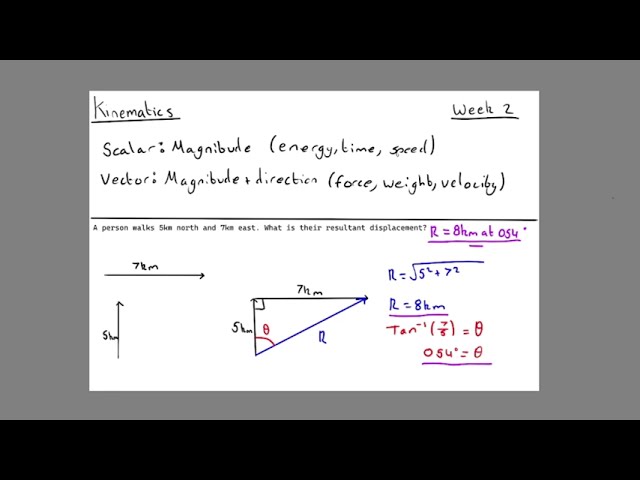 A-Level Physics: Scalar and Vector quantities, velocity, displacement and acceleration