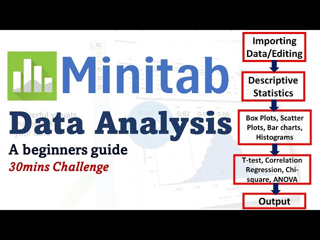 How to Use MINITAB for Data Analysis (A Beginner's Guide) | Statistical Software Tutorial