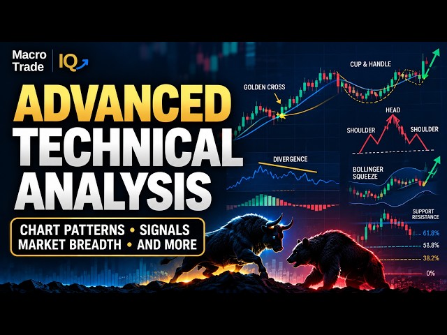Advanced Technical Analysis: Chart Patterns, Signals & Market Breadth