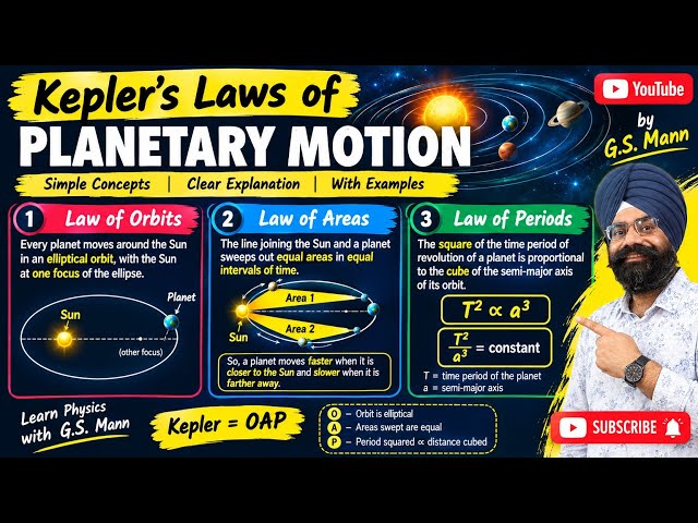 Gravitation part 1