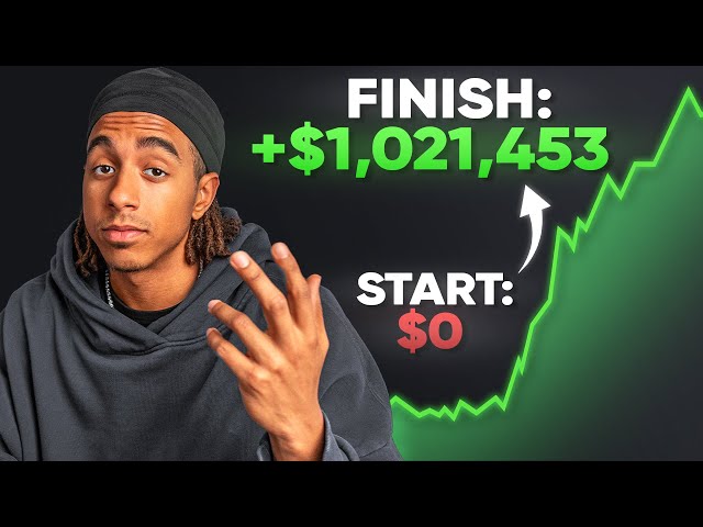 If I Wanted to Become a Millionaire by 2026, This is What I’d Do