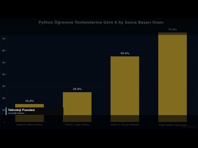 Python Öğrenmek İçin 2026'da YAPMA Dediklerim (Sıfırdan Tam Rehber)