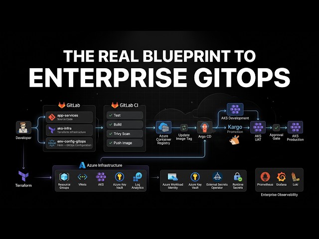 How Modern Platform Teams ACTUALLY Deploy to Kubernetes.
