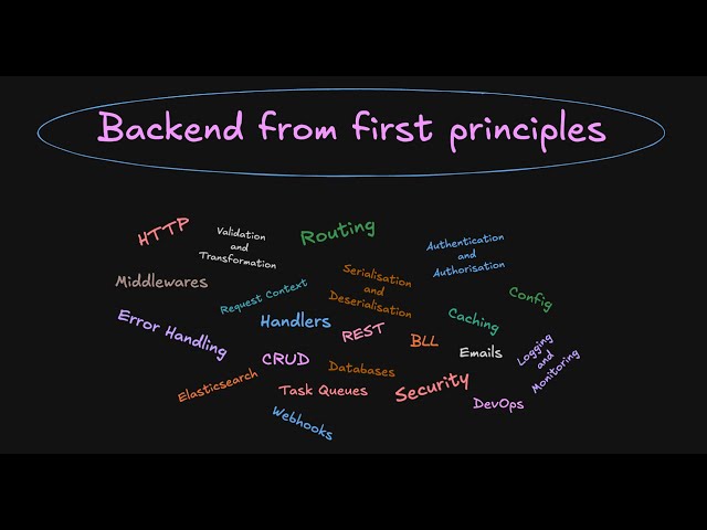 1. Roadmap for backend from first principles