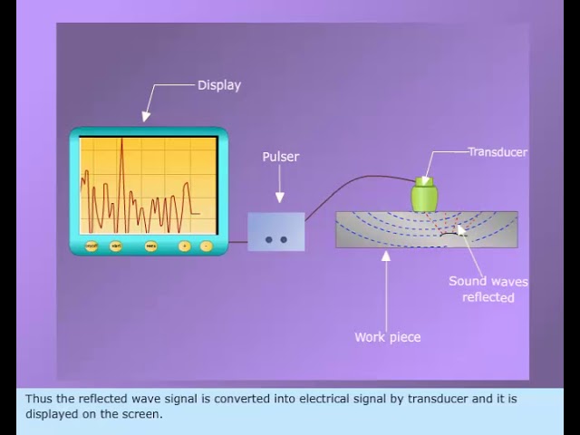 ultrasonic testing