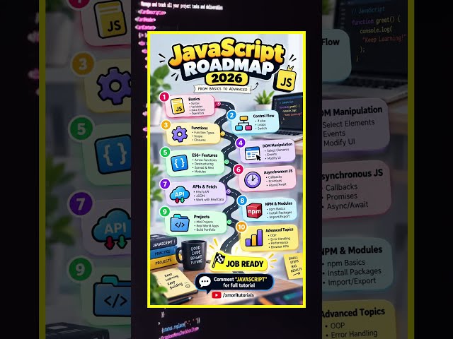 JavaScript Roadmap 2026 🚀 From Beginner to Job Ready | JS Learning Path #shorts #developer #learnjs