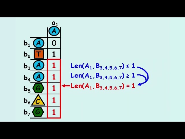 Dynamic Programming 5