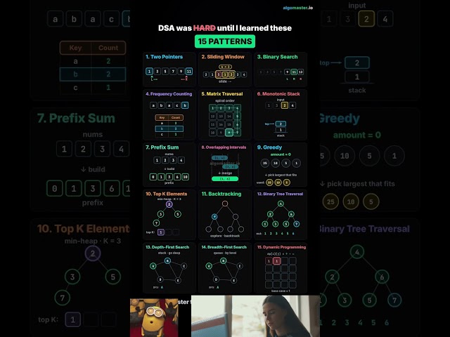DSA Was Hard Until I Learned These 15 Patterns