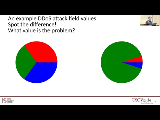 To understand a network anomaly, you must first understand yourself