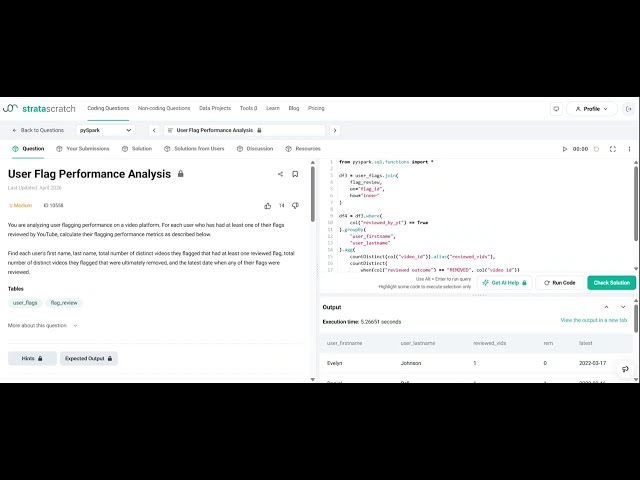 User Flag Performance Analysis pyspark interview question(google)
